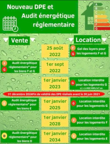 La législation du DPE & Audit énergétique