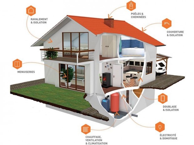Travaux de r&eacute;novation &eacute;nerg&eacute;tique