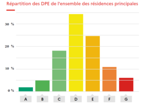 DPE